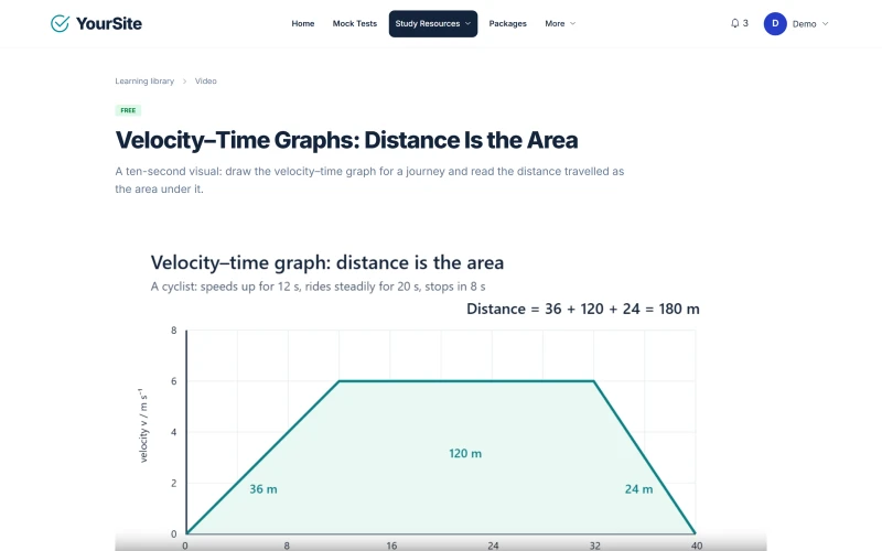 Self-hosted video lesson “Velocity–Time Graphs: Distance Is the Area” paused in the product's player.