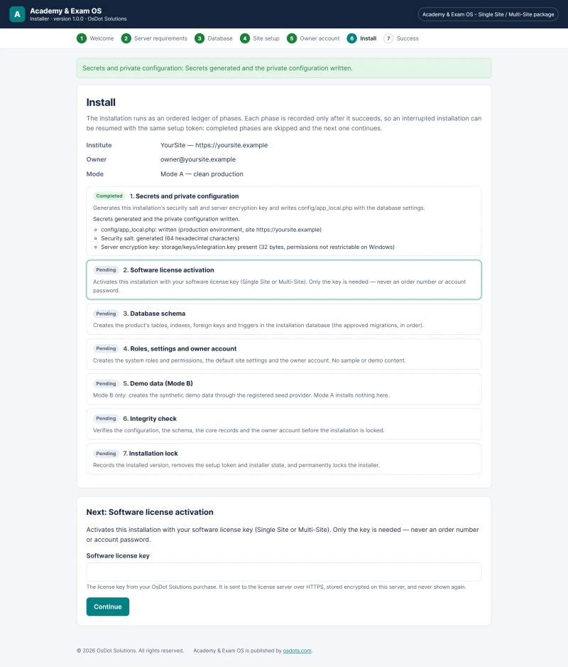 Single Site / Multi Site installer, installation phase “license_activation” with the licence key field (empty in the capture).